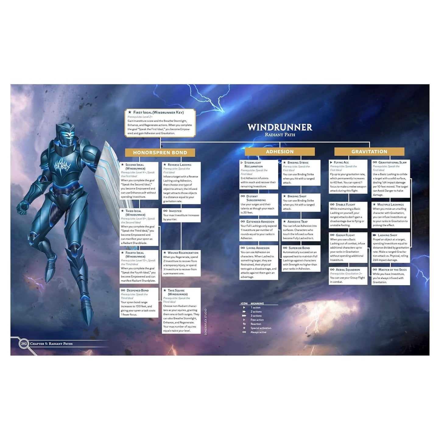 Stormlight Handbook, Cosmere RPG Core Rulebook by Brotherwise Games